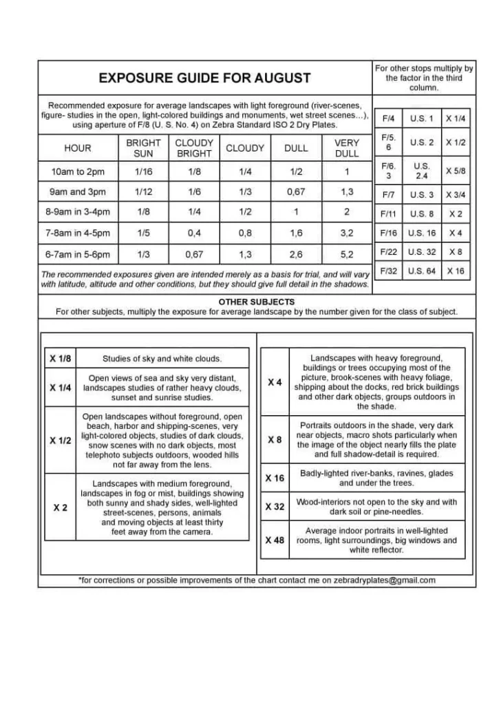 Zebra-Standard-ISO-2-EXPOSURE-GUIDE-V1-AUGUST-768x1085_1