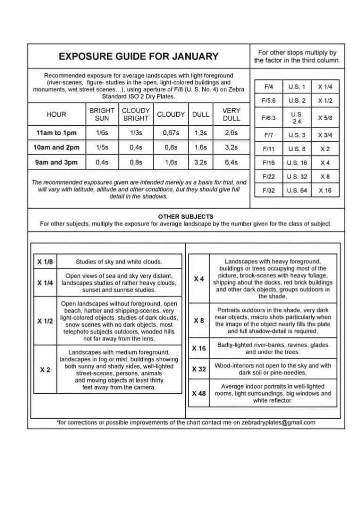Zebra-Standard-ISO-2-EXPOSURE-GUIDE-V1-JANUARY-768x1085_1